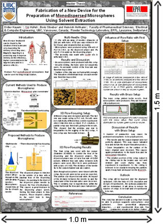 Microbiology thesis example